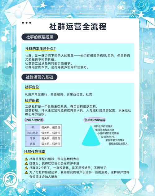 如何通过优质内容、有效互动实现社群转化？