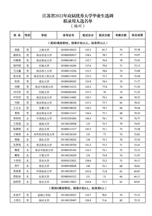 如何用2022年最新JS正则表达式准确验证邮箱和手机号？