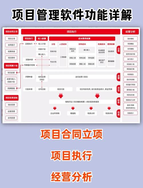 项目总监与项管有何根本性差异？
