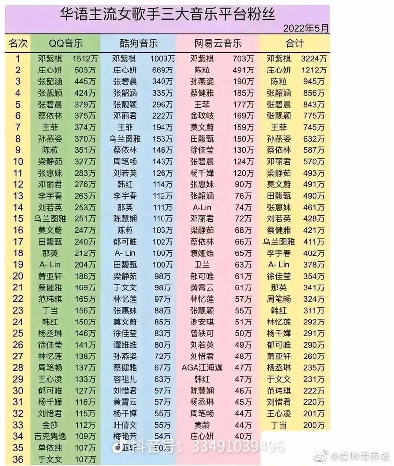 2022年抖音十大歌唱网红排行榜都有哪些人？