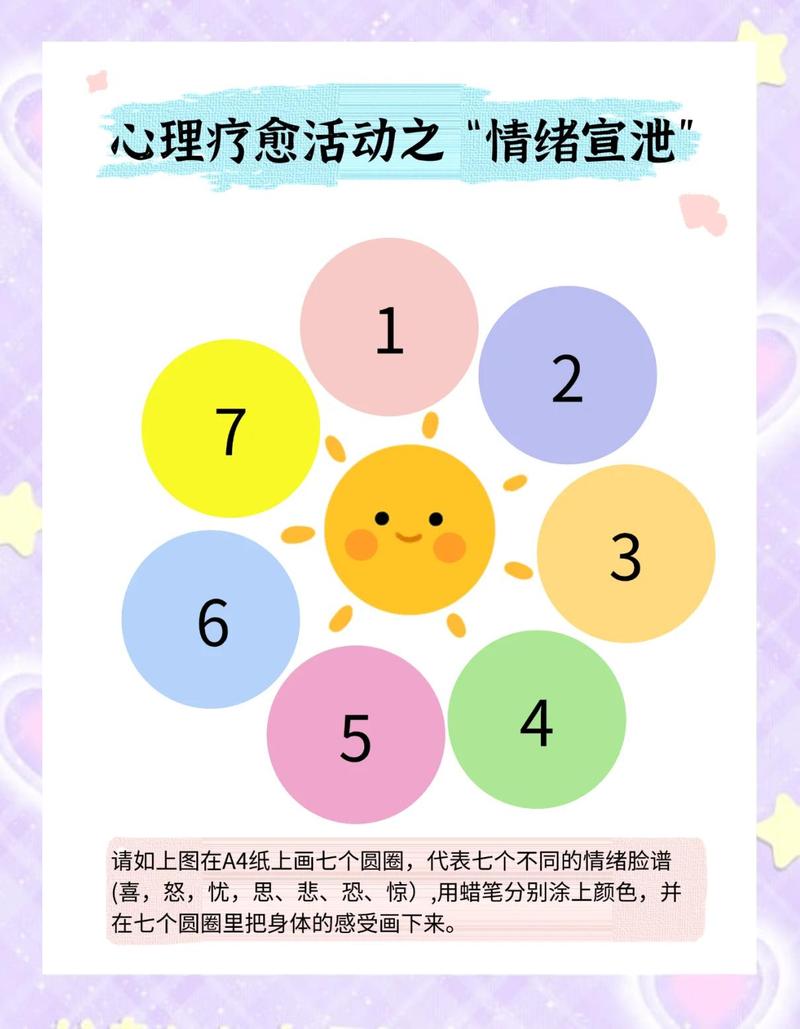 如何将焦虑公众号打造成一个有效的情绪宣泄场？