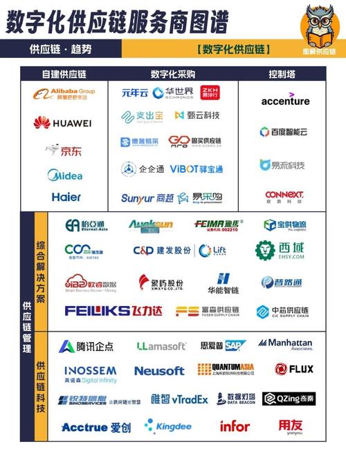 我国数据库领域有哪些主要供应商？