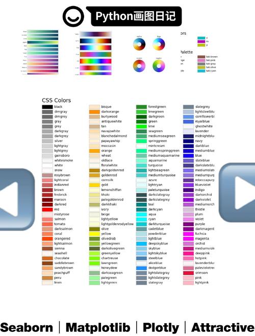 如何用Python编写代码来生成一个颜色表？