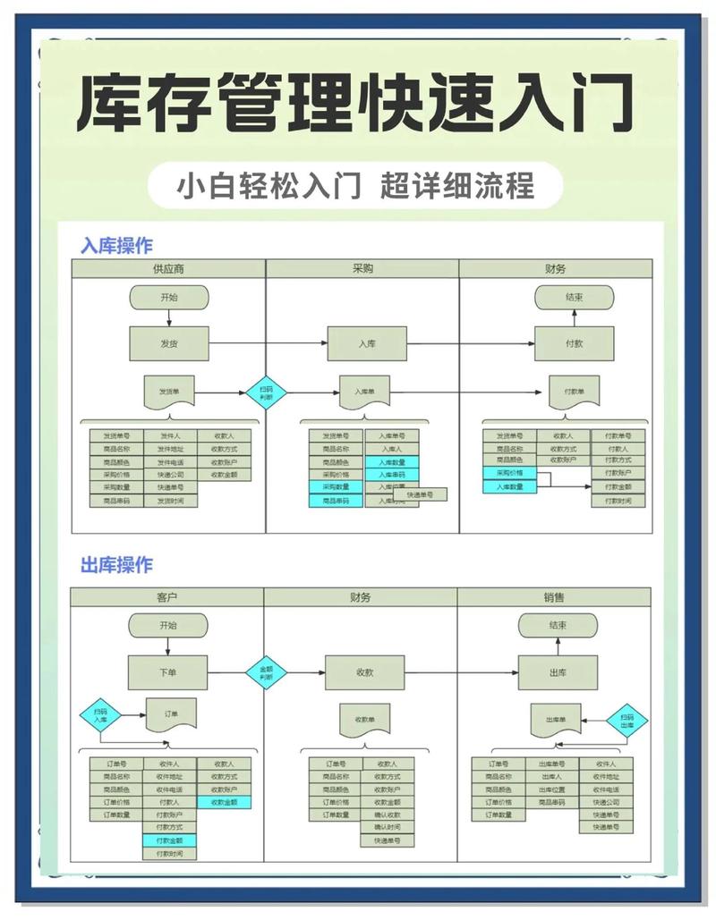 ASP.NET中，堆栈四之对托管和非托管资源，垃圾回收与内存分配，如何实现高效管理？