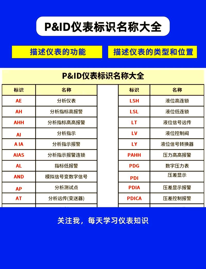 Crt数据库中cp-f代表什么含义？
