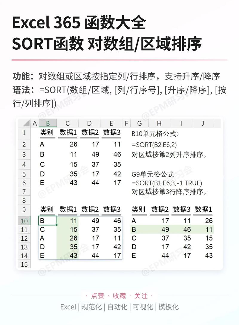 PHP中sort函数如何实现不同数据类型的排序方法？