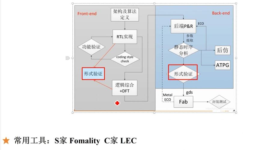 如何实现ASP.NET Core 2.0中基于LDAP Active Directory的复杂验证流程及示例代码编写？