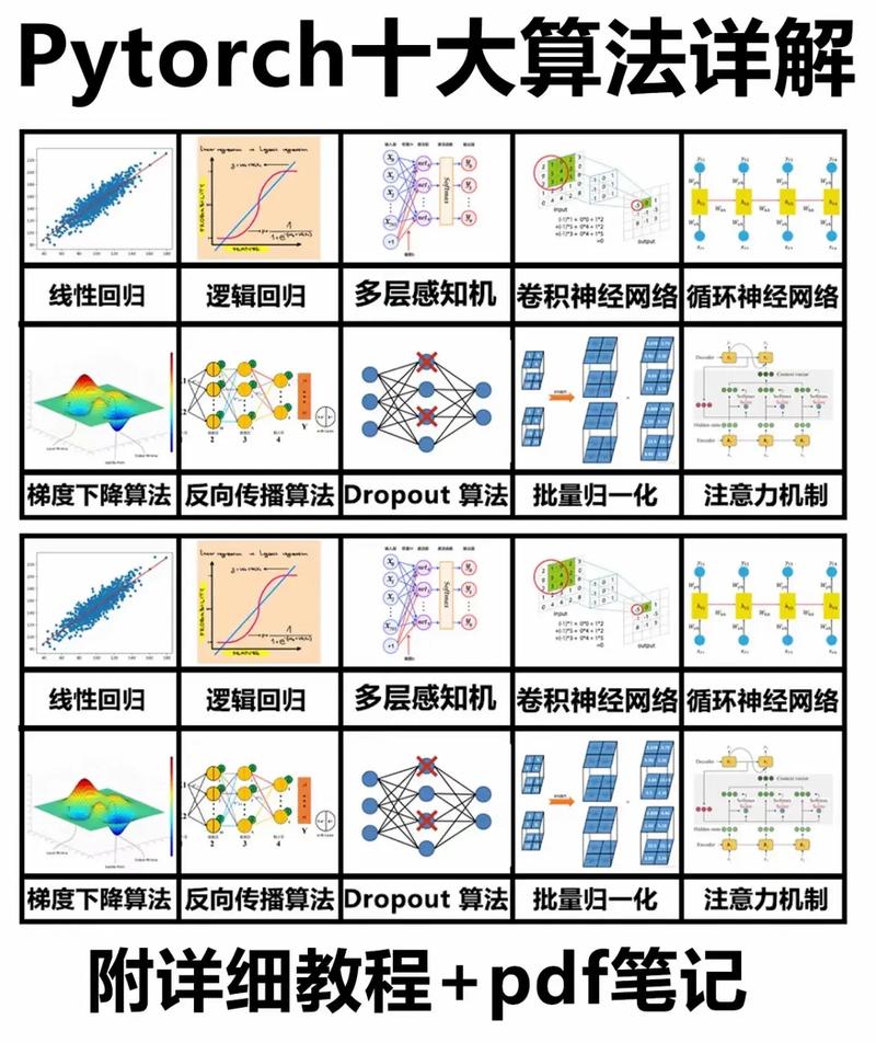 如何技巧，轻松实现模型训练速度的飞跃式提升呢？