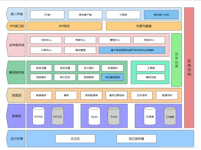 我心中的企业应用系统框架有哪些特点？