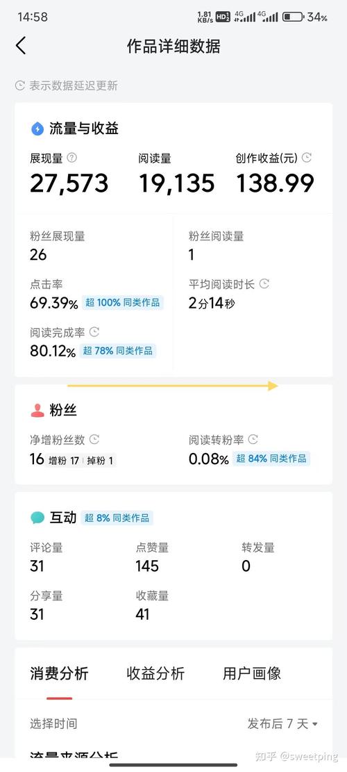 为什么头条推荐度高但阅读量却很低？揭秘背后的原因！