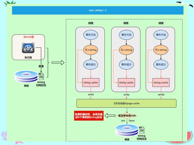 如何用Laravel框架结合monolog_mysql模块保存系统日志信息？