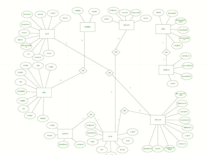 如何用echarts在Vue中实现长尾词关系的graph图绘制？