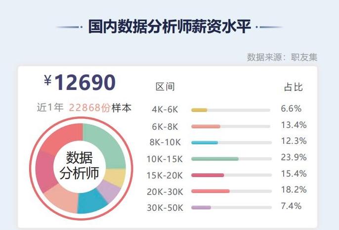 为什么当前市场上企业对传统数据库系统的依赖度呈现下降趋势？