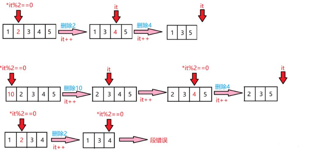 如果没有任何迭代，Lua迭代器工厂究竟该返回何种结果？