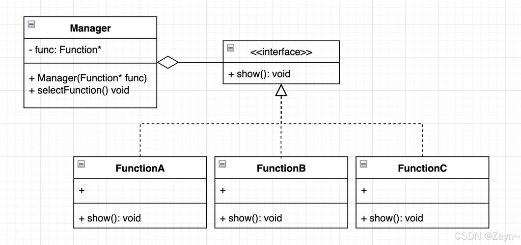 PHP面向对象编程中，如何将策略模式应用于长尾词处理策略？
