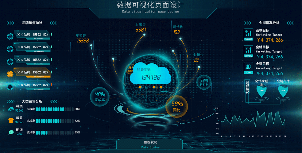 如何用ECharts实现大屏动态效果并详细讲解示例？