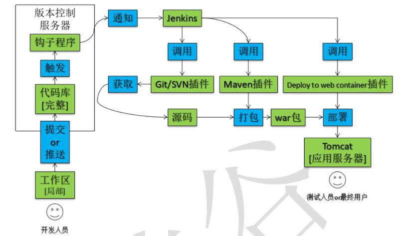 如何记录基于 Jenkins、Kubernetes 混合集群与 Argo CD 的 DevOps 完整流程环境部署？