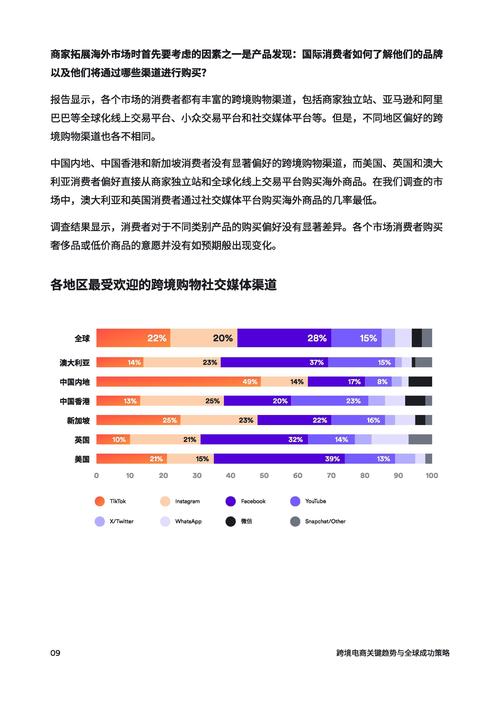 韩国消费者是否偏好独立站购物，从租客变地主的品牌跨境新策略有哪些？