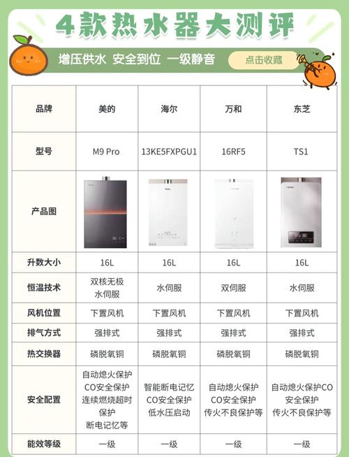 如何根据哪些基本常识挑选合适的燃气热水器？