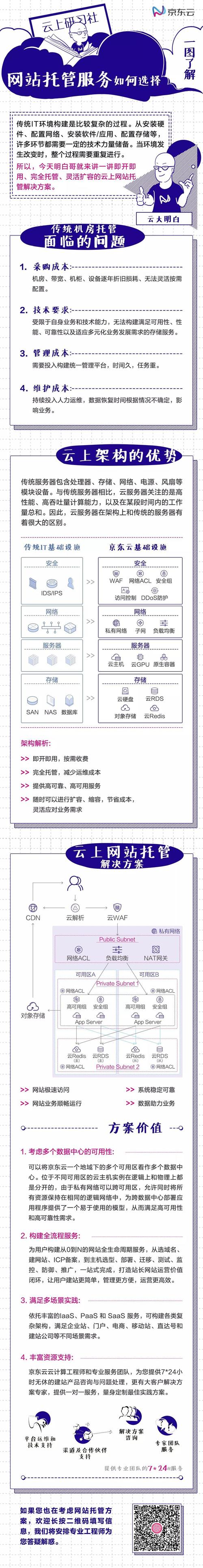 如何选择合适的网站托管服务以确保网站稳定运行？