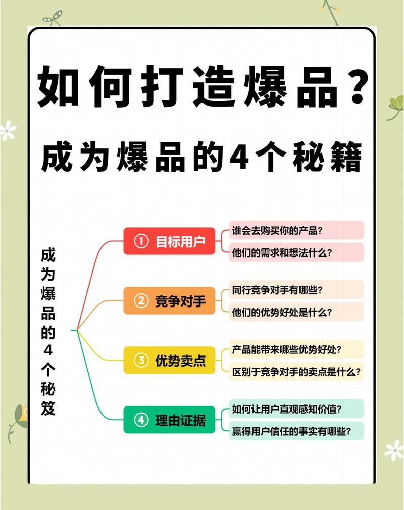 如何通过数据驱动选品，打造CPA广告联盟的爆款产品？