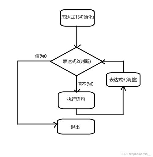 如何通过一个复杂的C程序来展示指令的乱序执行现象？