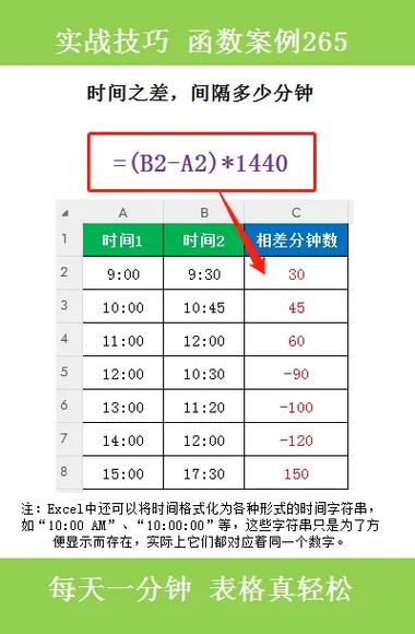 Jmeter的timeshift()函数如何实现基于当前时间的加减操作？