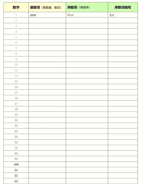 Self numbers是长尾词吗？