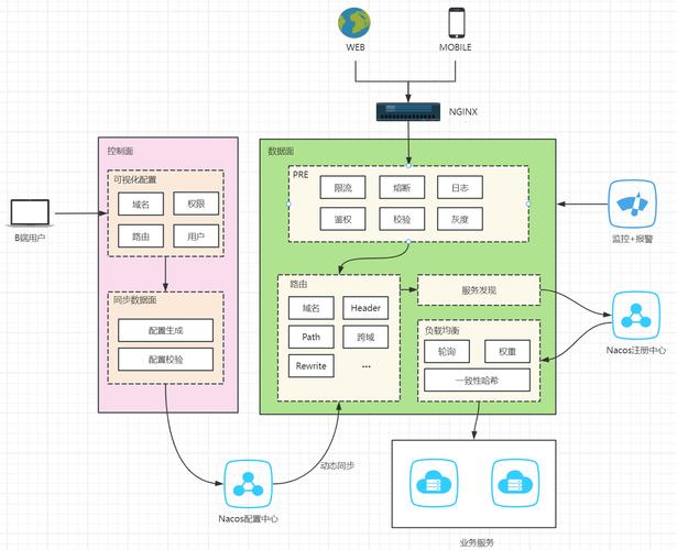 如何将Spring Cloud Zuul网关系统应用于构建Java开发的长尾词网关？