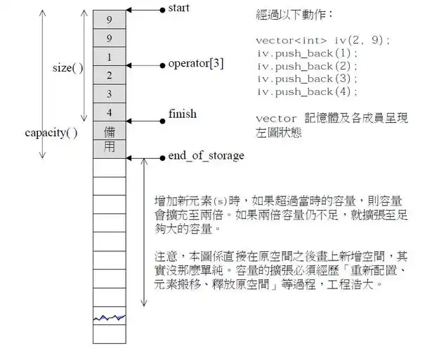 C++ STL中的无序关联式容器，其特性、用法和实现原理，能否详细解析一下？