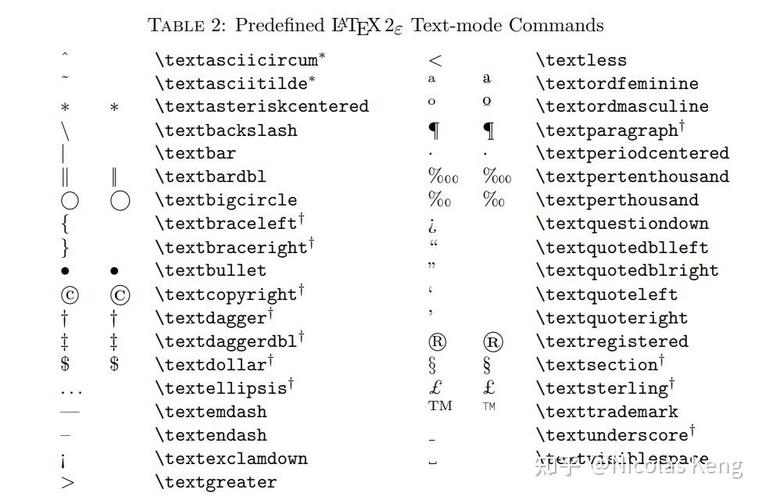 Latex和Katex常用指令有哪些具体用法？