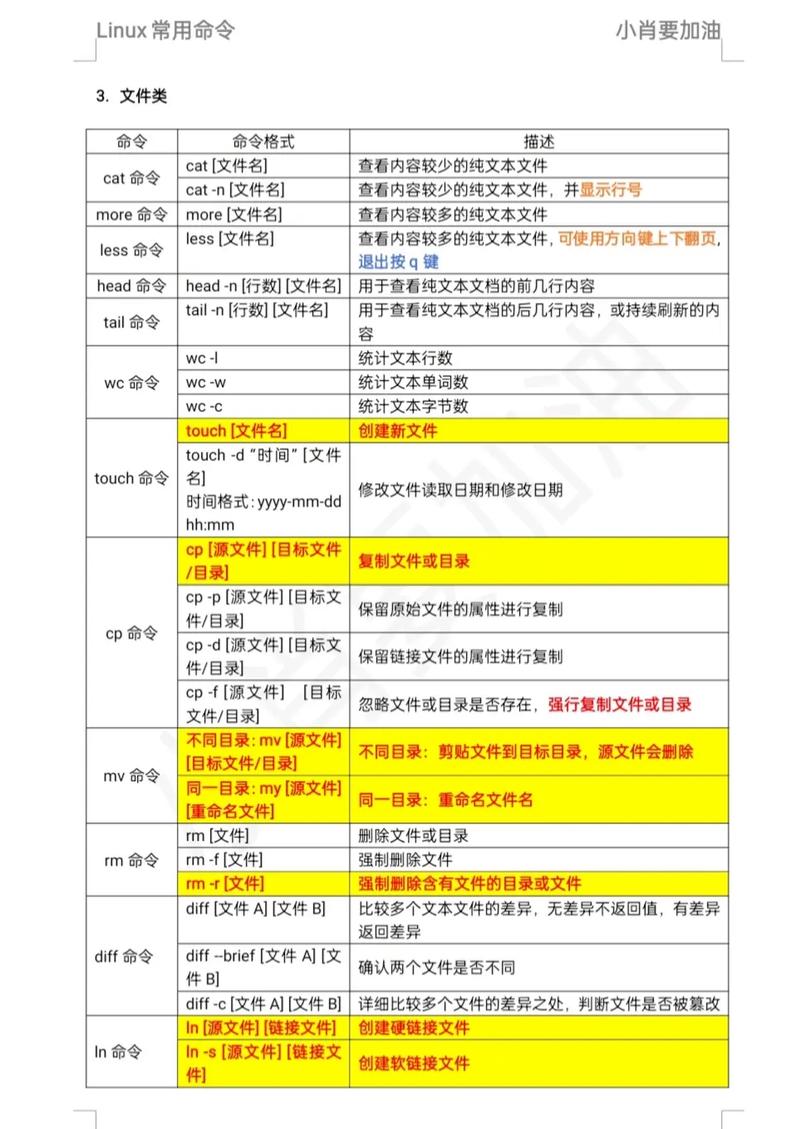 Linux常用命令04是哪些？请详细列举一下？