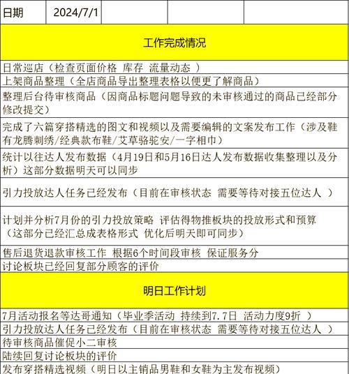 如何撰写运营活动服务端研发的总结报告？