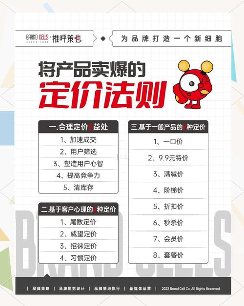五金爆款如何定价才能精准分析，抢占市场先机？