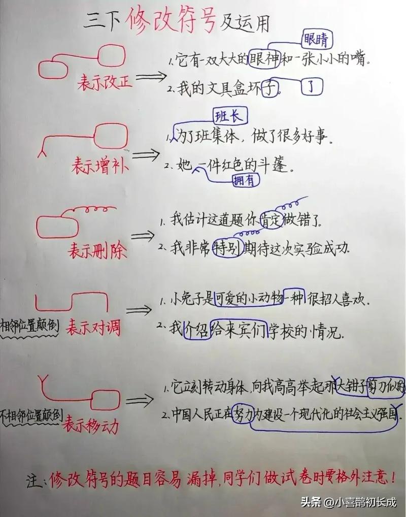 如何从WPF阿拉伯字符连接位置移除笔划改写为长尾？