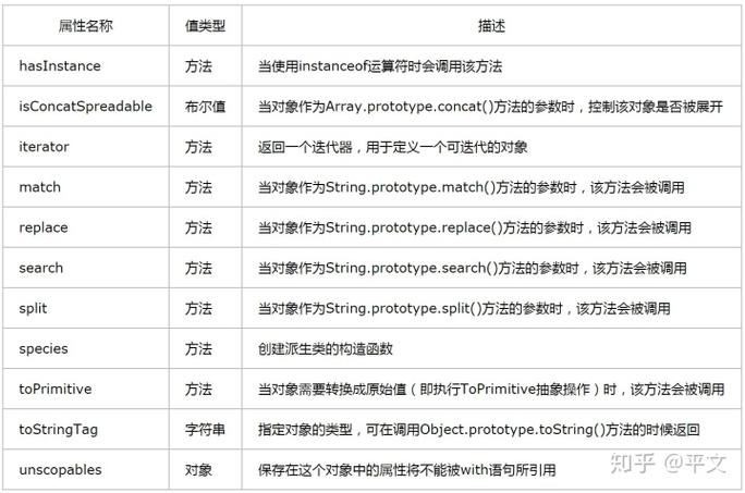 如何实现ES6中的Symbol类型，并给出一个具体示例？