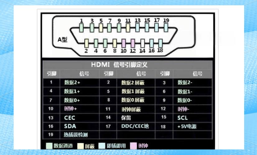 什么是将hdmi线？带你全面了解HDMI线的五大关键特性