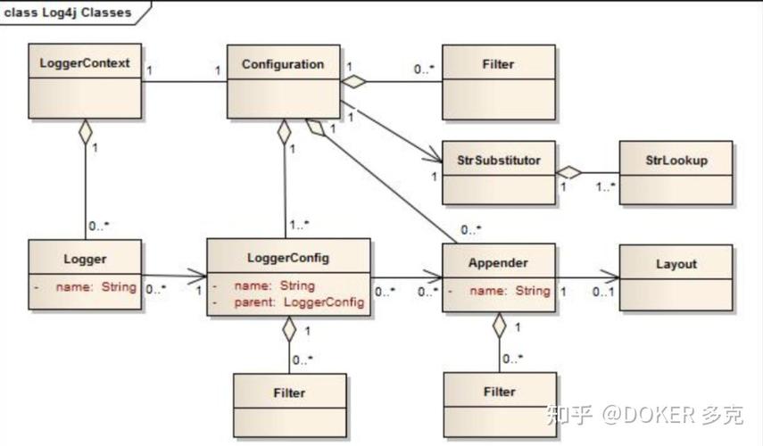 如何高效运用日志框架log4j2进行日志管理？