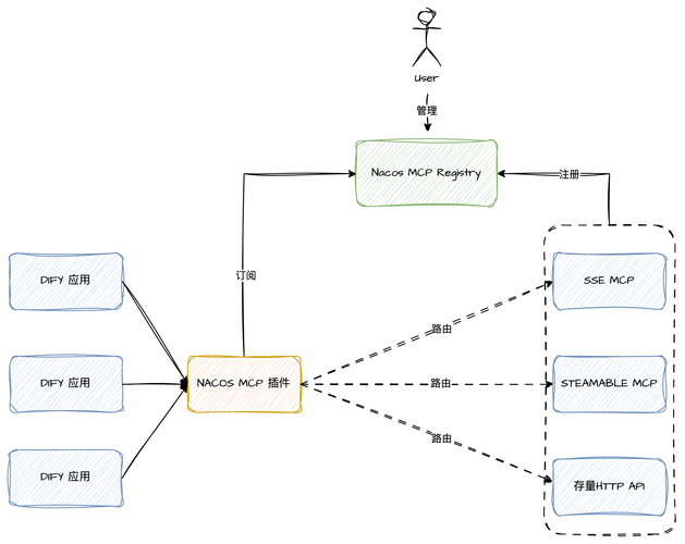 如何在ThinkPHP6项目中高效集成并使用Memcached缓存？