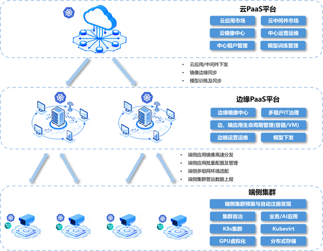 云计算、边缘计算、隐私计算，哪个技术未来更受青睐？
