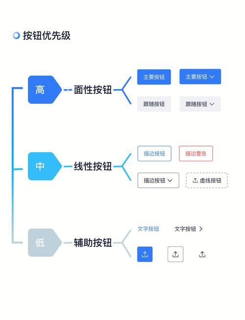 如何进一步简化持久化组件操作功能，实现一键式便捷管理？