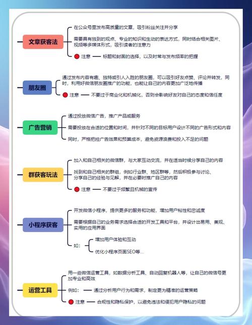 微信商城运营如何实现流量、转化、留存三要素的全面提升？
