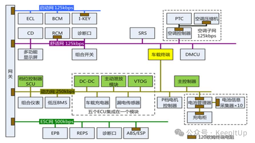 CAN总线有哪些显著特点？