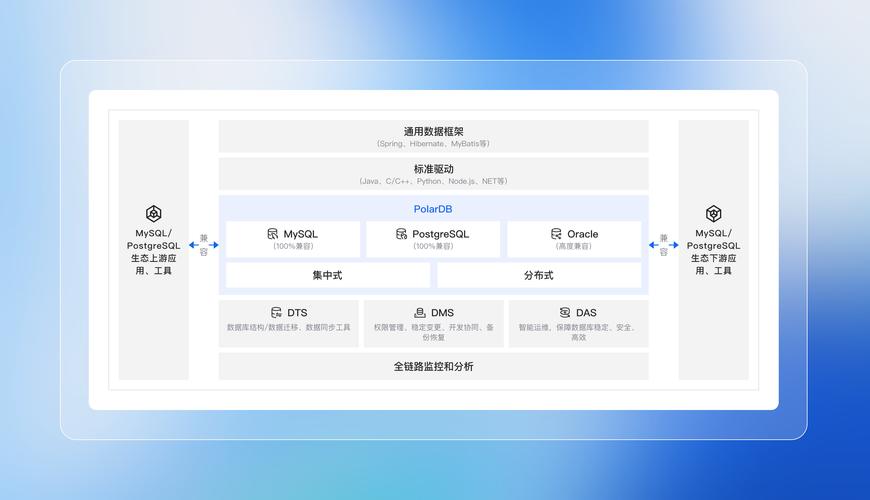 PolarDB改写能提升数据库性能吗？阿里云有奖体验活动不容错过！