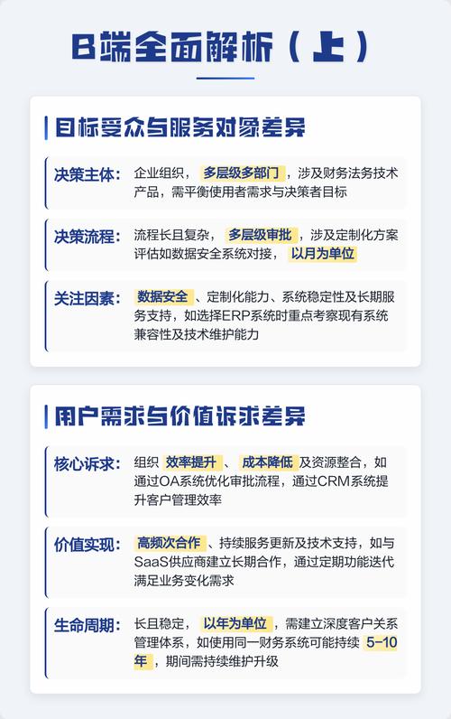 B端与C端企业网站SEO优化有哪些异同点？如何针对进行实操？