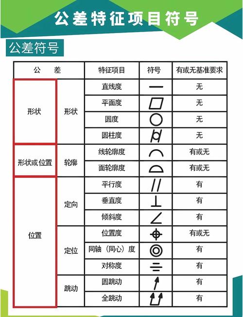 项目符号与符号在本质区别上，哪个更具体指代某种特定类型？