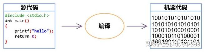 C语言如何实现一个支持长尾词的插件机制原理？