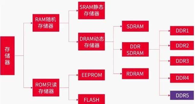 PHP内存木马病毒是如何实现并利用内存进行攻击的原理？