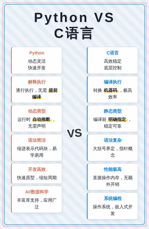 C语言与Python在哪些关键特性上存在显著差异？