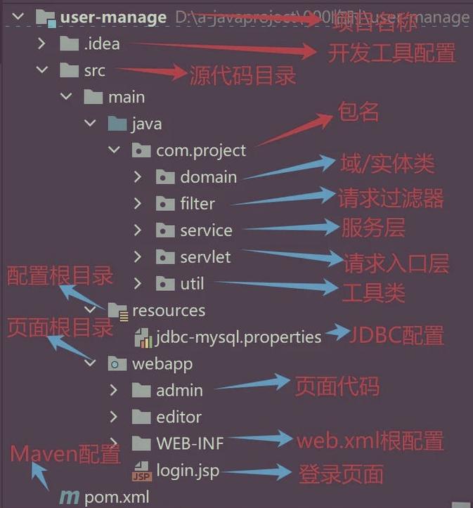 Java安装时不知道该放在哪个目录，有没有推荐的安装位置？